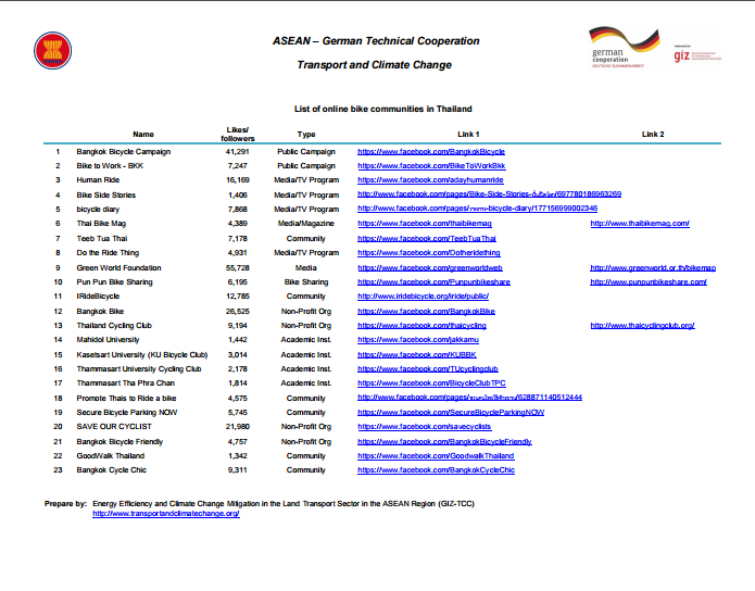list-of-online-bike-community-in-thailand-by-giz-tcc-jan-2015